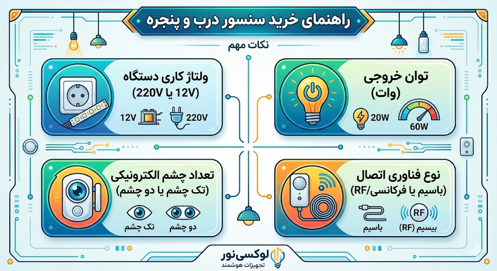راهنمای خرید سنسور درب و پنجره