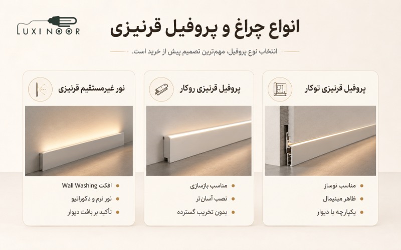 انواع چراغ و پروفیل قرنیزی